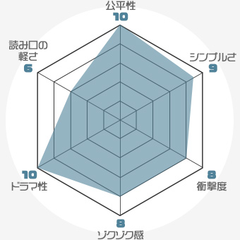 f:id:nobi2saku:20190511202914j:plain f:id:nobi2saku:20190511202914j:plain