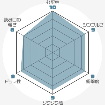 f:id:nobi2saku:20190511204726j:plain f:id:nobi2saku:20190511204726j:plain