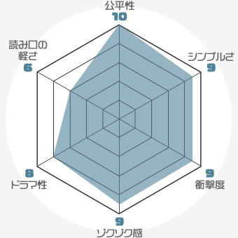 f:id:nobi2saku:20190511205147j:plain f:id:nobi2saku:20190511205147j:plain