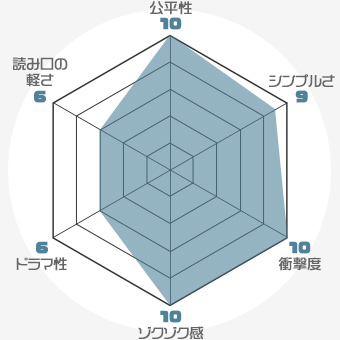 f:id:nobi2saku:20190511205907j:plain f:id:nobi2saku:20190511205907j:plain