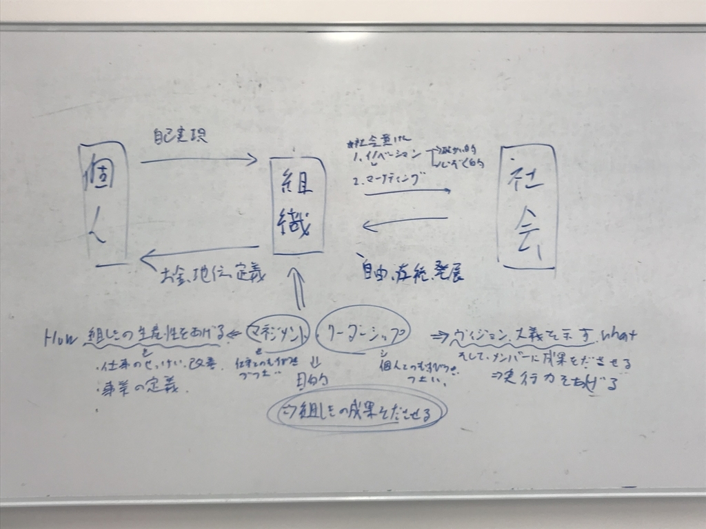 f:id:nobiiichi:20181202185507j:plain