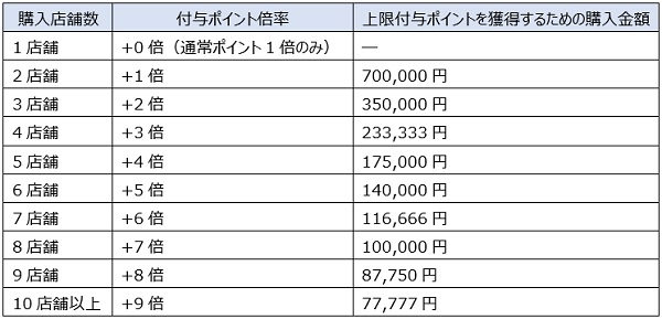 f:id:nobikonobiboroku:20210925164728j:plain