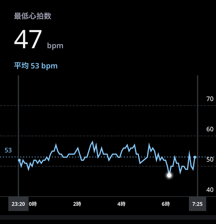 f:id:nobikonobiboroku:20210930142436j:plain