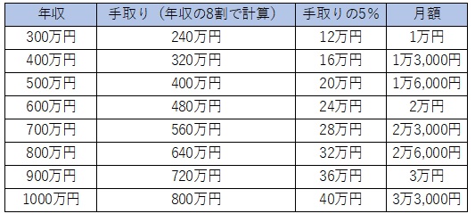 f:id:nobikoto:20190704063458j:plain f:id:nobikoto:20190704063458j:plain