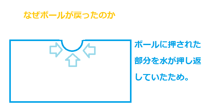 f:id:nobikoto:20210603172612p:plain