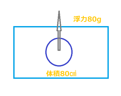 f:id:nobikoto:20210607163605p:plain