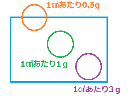 f:id:nobikoto:20210608144316p:plain