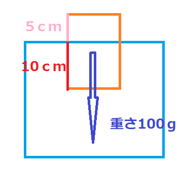 f:id:nobikoto:20210609142333p:plain