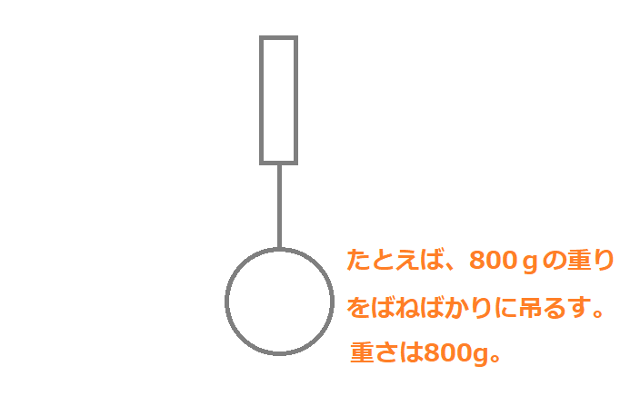 f:id:nobikoto:20210609170747p:plain