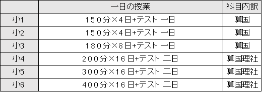 サピックス2022版 4年生夏期講習4科目 バックナンバー】サピックス4年生 夏期講習マンスリー確認テスト
