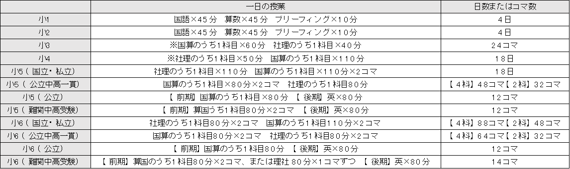 f:id:nobikoto:20210706152452p:plain