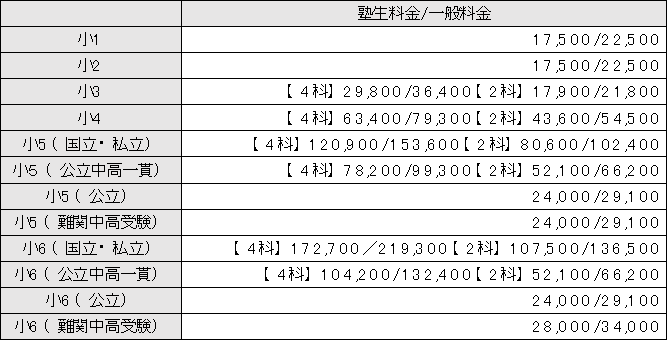 f:id:nobikoto:20210706152641p:plain