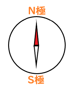 f:id:nobikoto:20210903150239p:plain