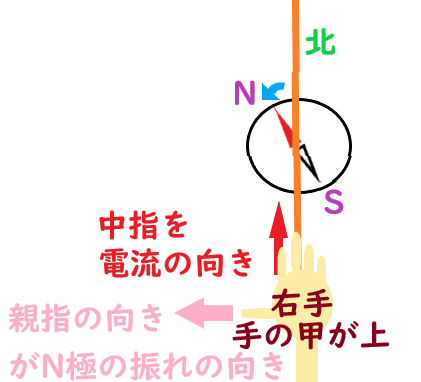 f:id:nobikoto:20210906152014p:plain