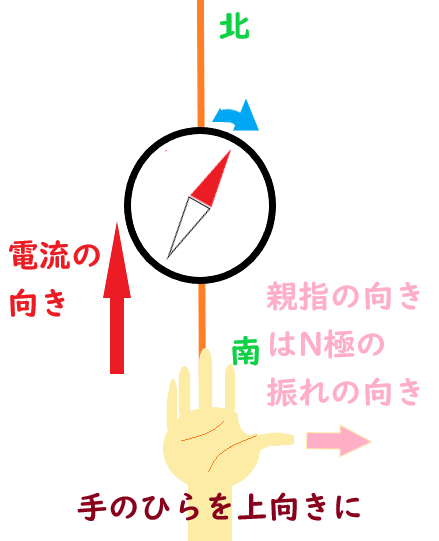 f:id:nobikoto:20210906163022p:plain