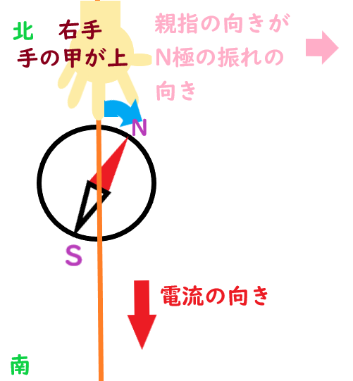 f:id:nobikoto:20210907141119p:plain