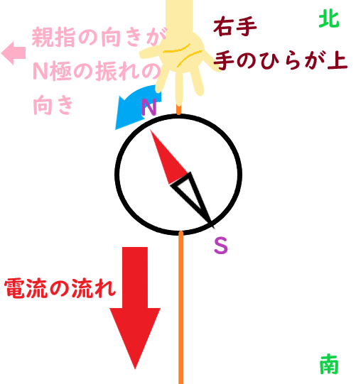 f:id:nobikoto:20210907143107p:plain