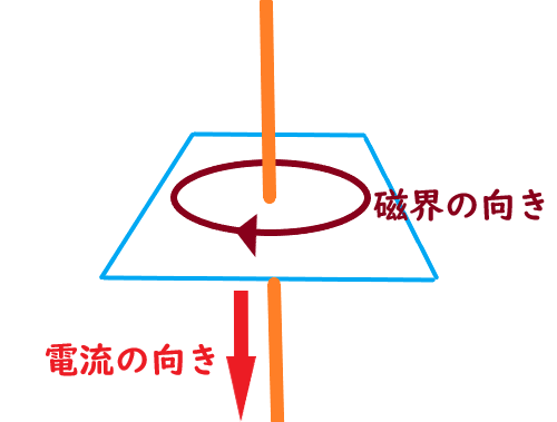 f:id:nobikoto:20210914153750p:plain