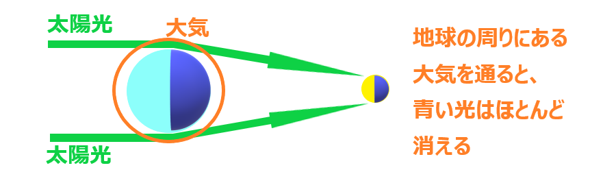 f:id:nobikoto:20211216132546p:plain