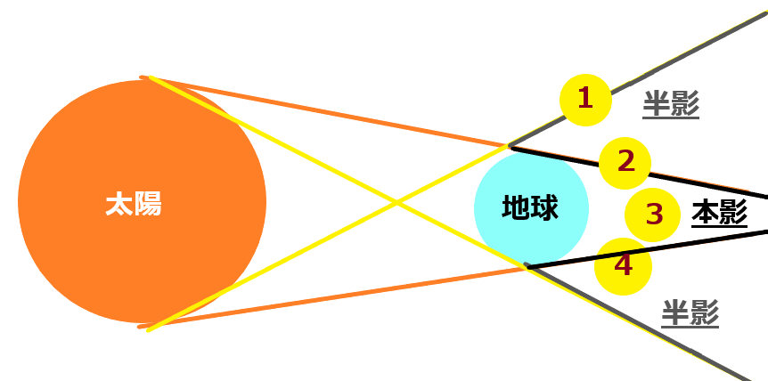 f:id:nobikoto:20211217151508p:plain