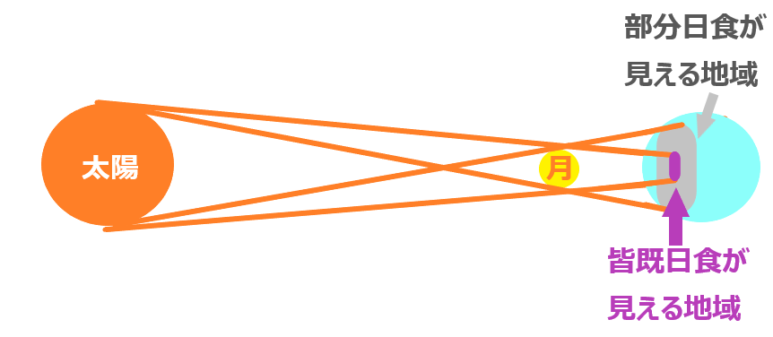 f:id:nobikoto:20211221140329p:plain