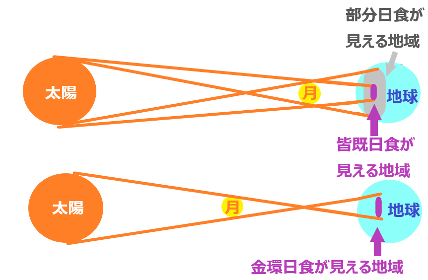 f:id:nobikoto:20211221144943p:plain