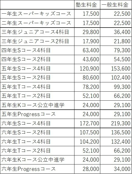 【SEAL限定商品】 2022】早稲田アカデミーの夏期講習の費用・内容。夏期集中特訓と 語学・辞書・学習参考書