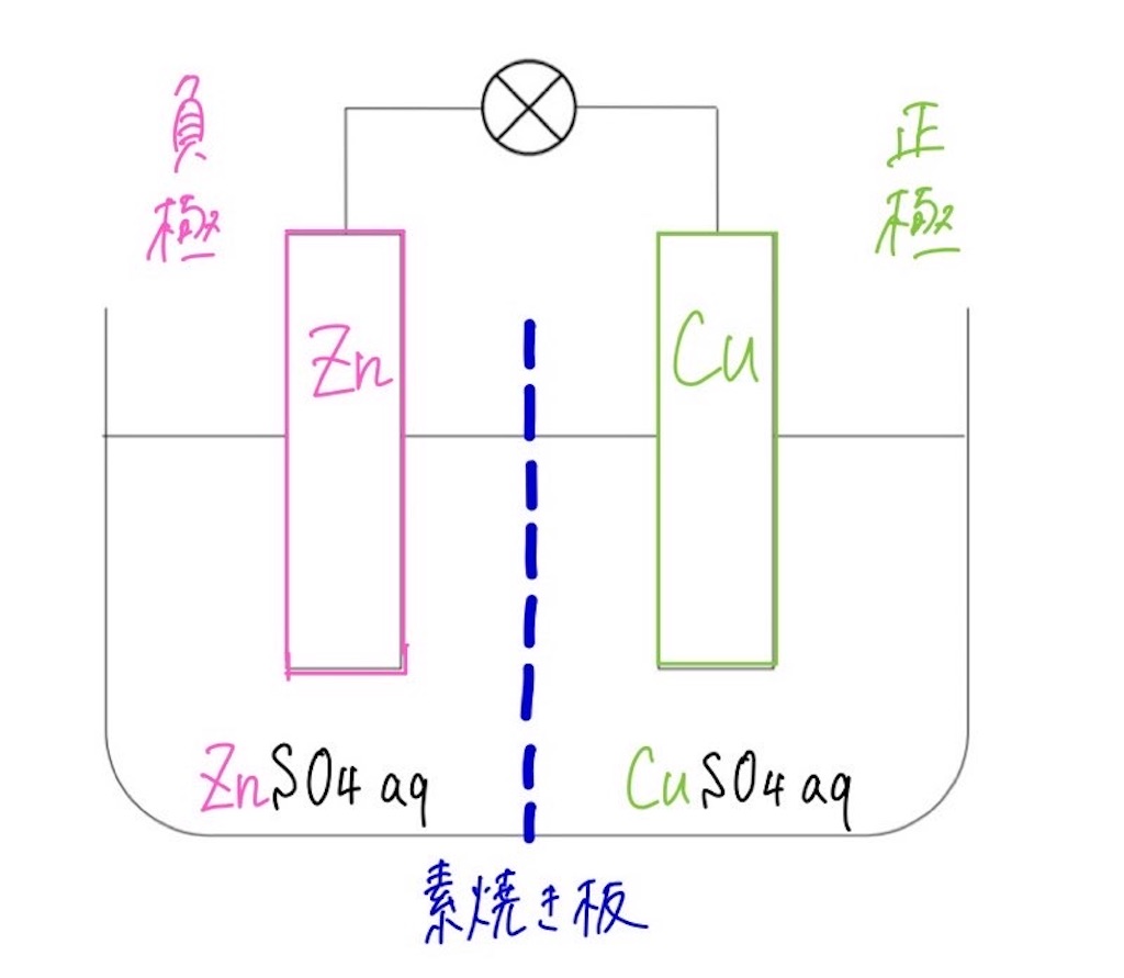 ダニエル ボルタ 電池 電池 ダニエル電池－中学