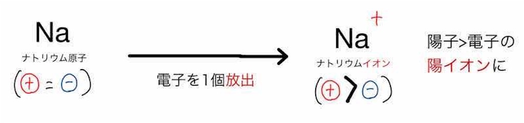 f:id:nobita_60:20200805124733j:image f:id:nobita_60:20200805124733j:image