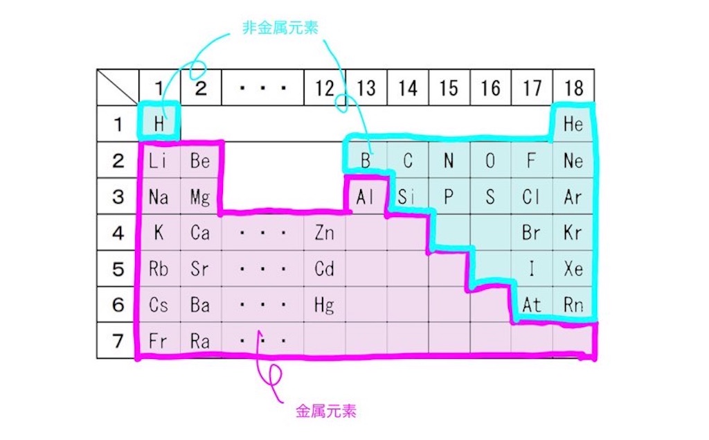 f:id:nobita_60:20220104085451j:image