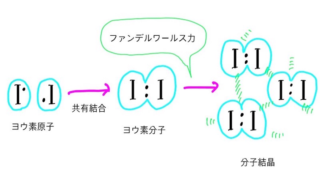 f:id:nobita_60:20220104085527j:image