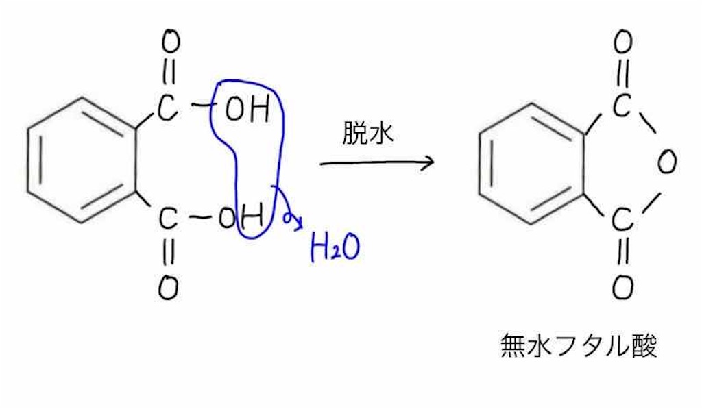 【高校化学】無水フタル酸と無水マレイン酸の作り方を解説!酸化開裂と脱水の組み合わせ反応 化学の偏差値が10アップするブログ 【高校化学】無水フタル酸と無水マレイン酸の作り方を解説!酸化開裂と脱水の組み合わせ反応 化学の偏差値が10アップするブログ