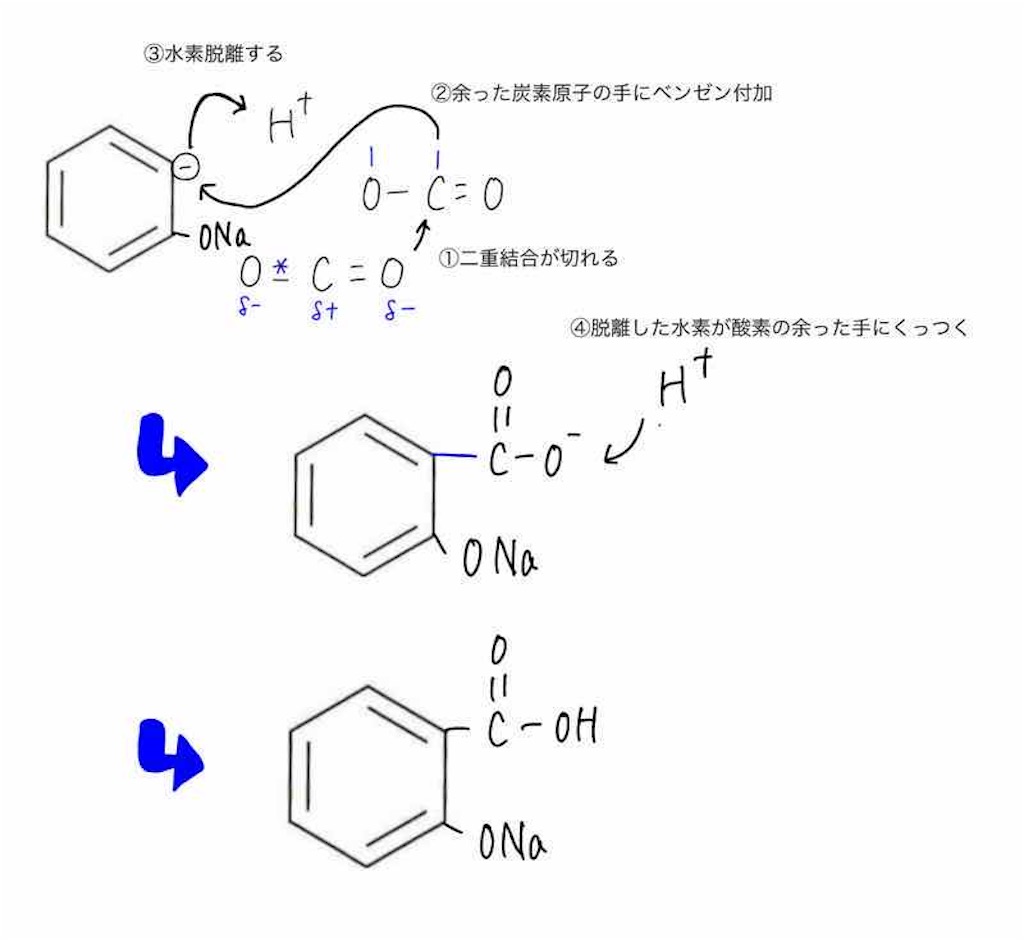 【高校化学】サリチル酸の工業的製法について解説!ナトリウムフェノキシドに二酸化酸素はなぜくっつくの? 化学の偏差値が10アップするブログ 【高校化学】サリチル酸の工業的製法について解説!ナトリウムフェノキシドに二酸化酸素はなぜくっつくの? 化学の偏差値が10アップするブログ