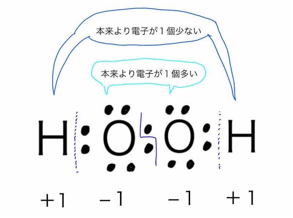 水素 を 失う 酸化