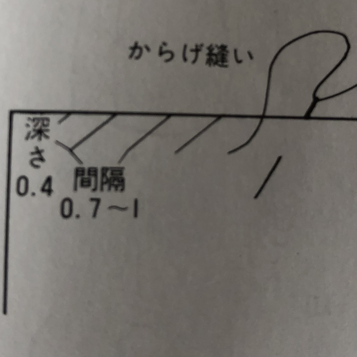 洋裁のプロが教える縫い方講座③ - NobleAme’s diary♪手に取った瞬間から愛着が湧く♪
