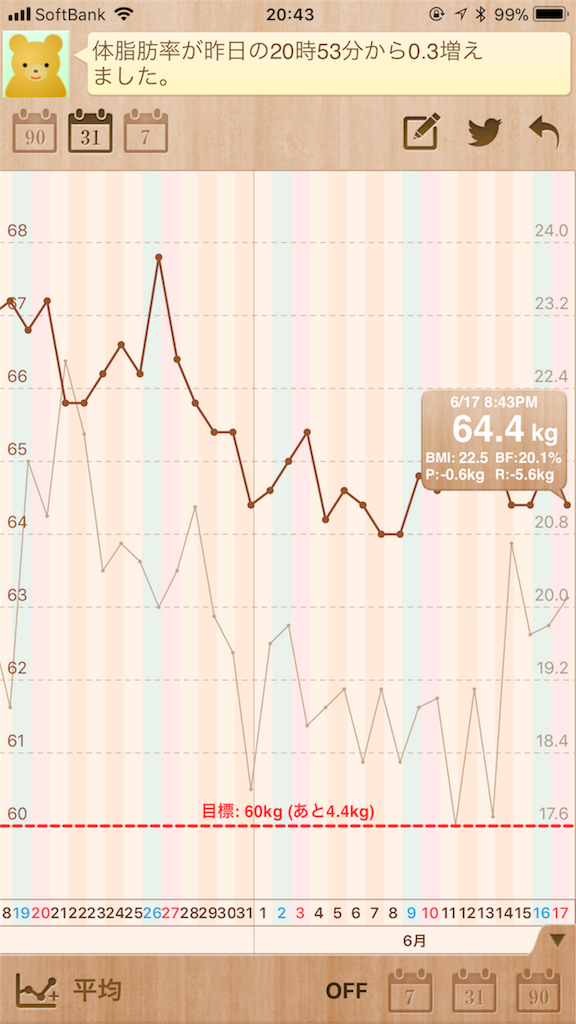 f:id:noblog0125:20180617204900p:image