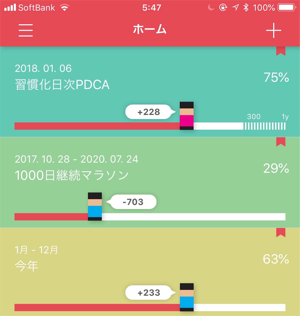 減量期 から 維持期 にフェーズを変えるので 有酸素運動より無酸素運動の割合を上げていく 習慣化日次pdca 18 08 21 はたらく 暮らす 整える