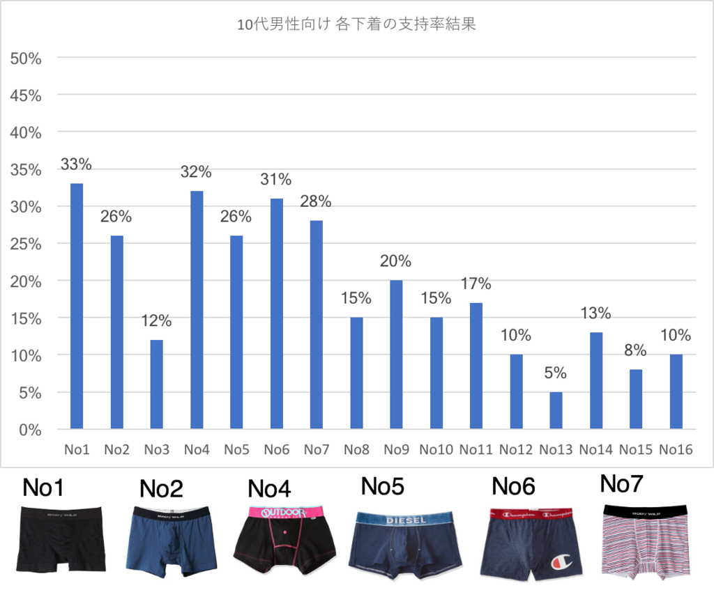 f:id:noboreni:20170529182358p:plain f:id:noboreni:20170529182358p:plain