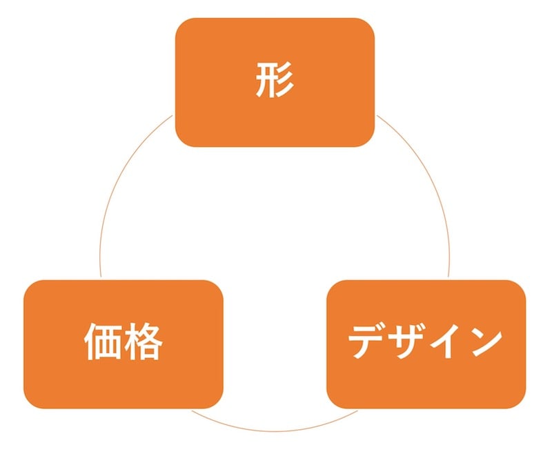 f:id:noboreni:20180301112702j:plain f:id:noboreni:20180301112702j:plain