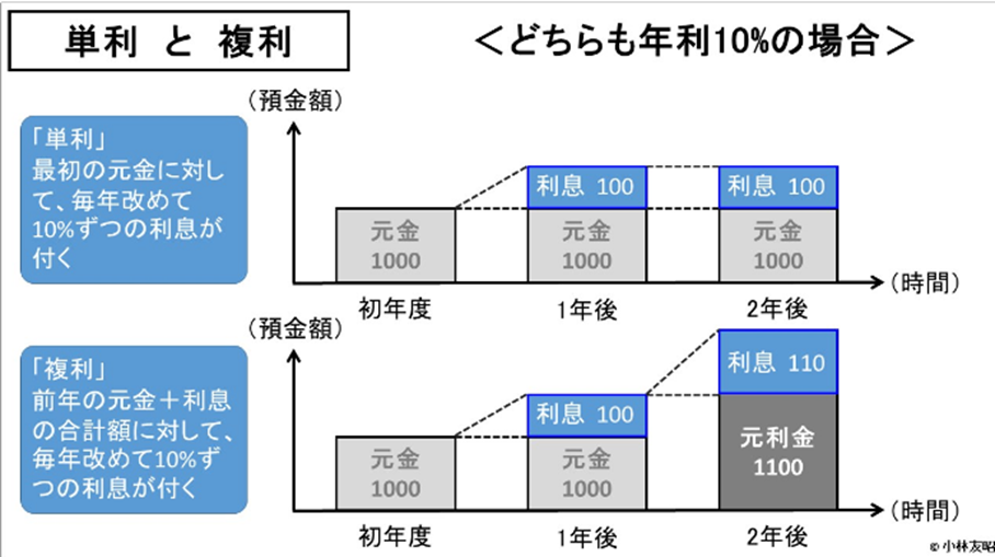 f:id:noborin10:20180729145037p:plain f:id:noborin10:20180729145037p:plain