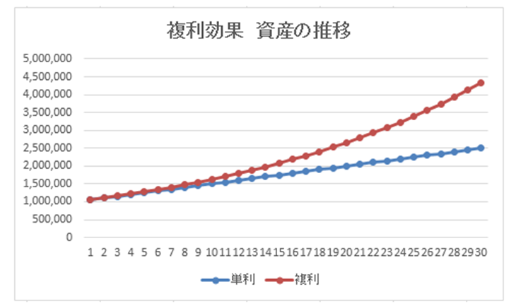 f:id:noborin10:20180729145106p:plain f:id:noborin10:20180729145106p:plain