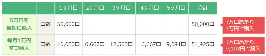 f:id:noborin10:20180804183317p:plain
