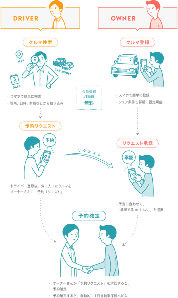 f:id:noborin10:20180916172726p:plain f:id:noborin10:20180916172726p:plain