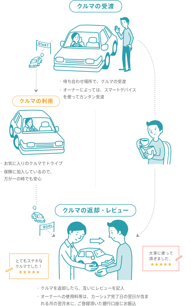 f:id:noborin10:20180916172801p:plain f:id:noborin10:20180916172801p:plain