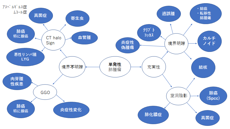 f:id:noboru-_-0913:20211019124232p:plain