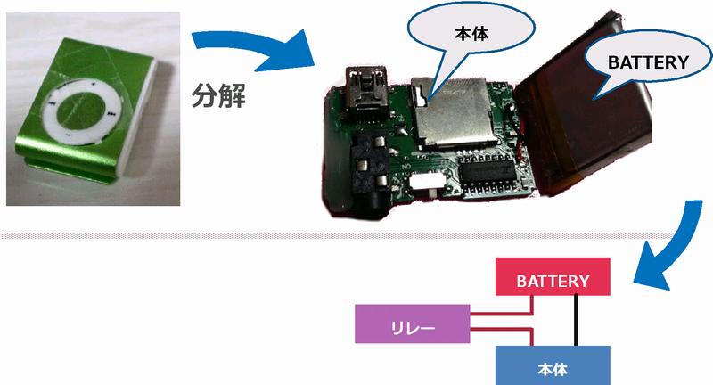 f:id:noboyu:20160503024414j:plain