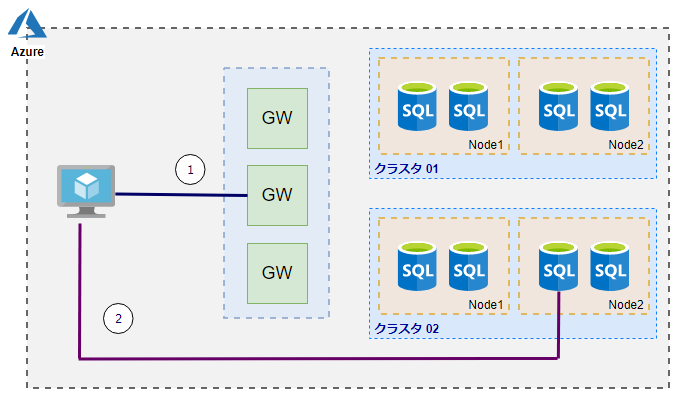 Azure SQL Database Connectivity Architecture Azure SQL, 55% OFF