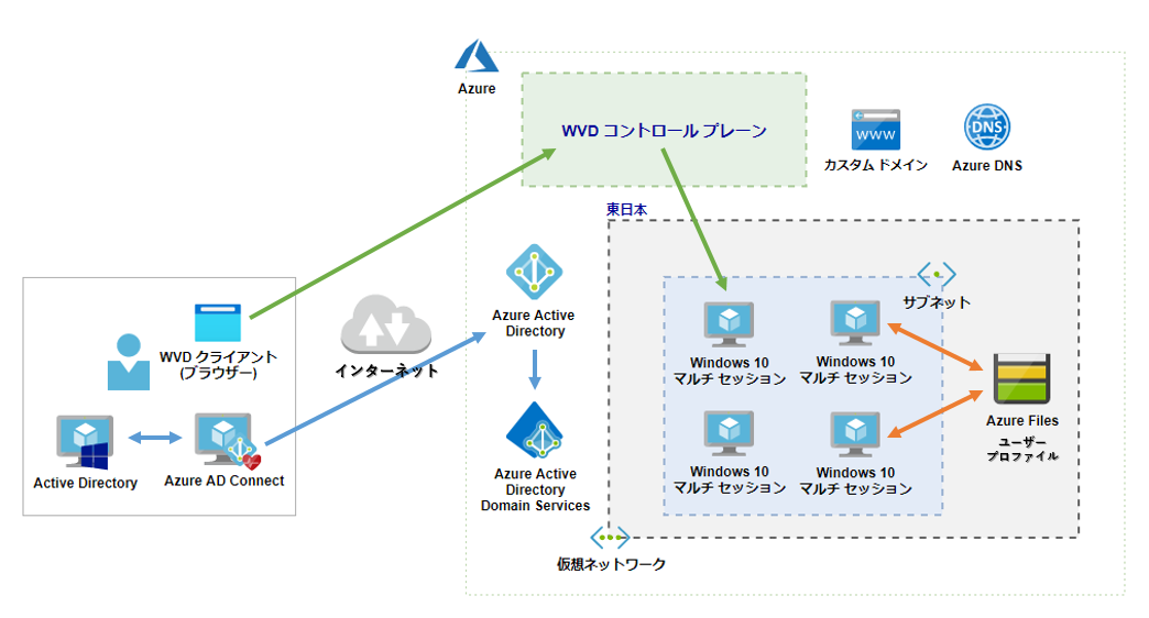 f:id:nobtak:20210101230015p:plain