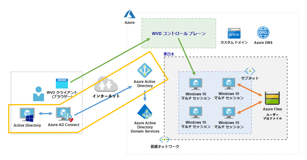 f:id:nobtak:20210103153049p:plain