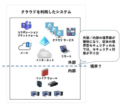第1回 基本から始めるゼロトラスト ゼロトラスト とは Nobtaの気ままにitブログ